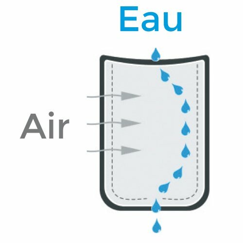 Infografik Doppelwand Growbag. Der Pflanzsack ist atmungsaktiv und wasserdurchlässig.